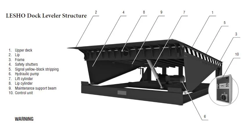 Stationary Fixed Warehouse Hydraulic Automatic Unloading Dock Leveler Equipment for Loading Bay